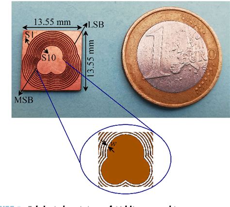 Orientation Independent Chipless RFID Tag Using Novel 